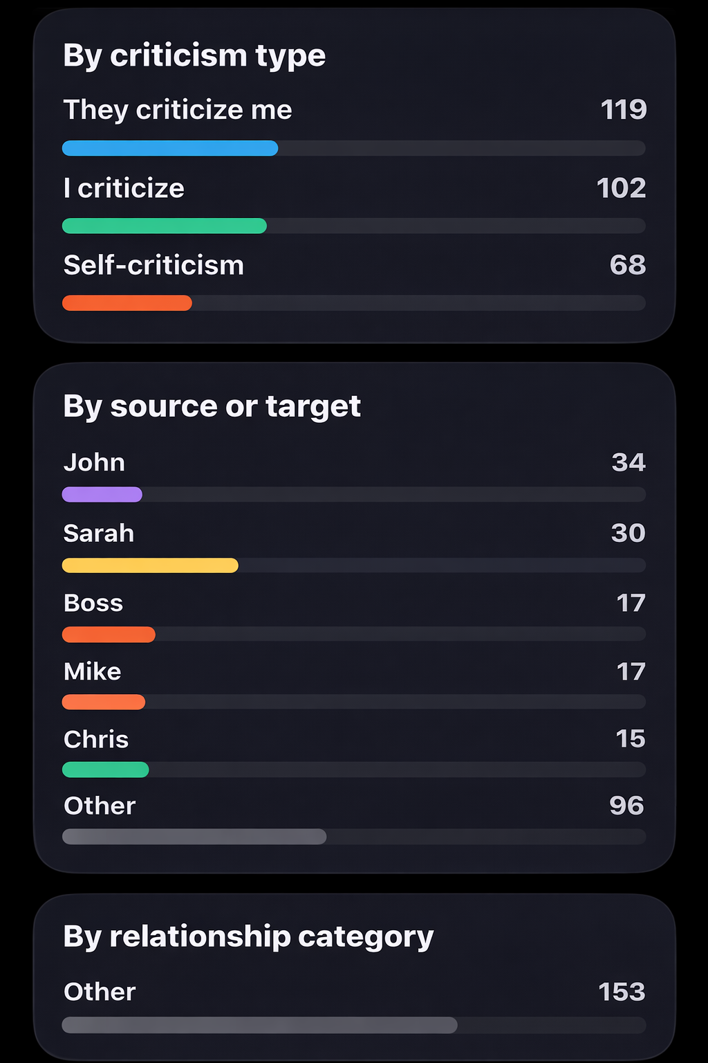 Critly analysis charts screen